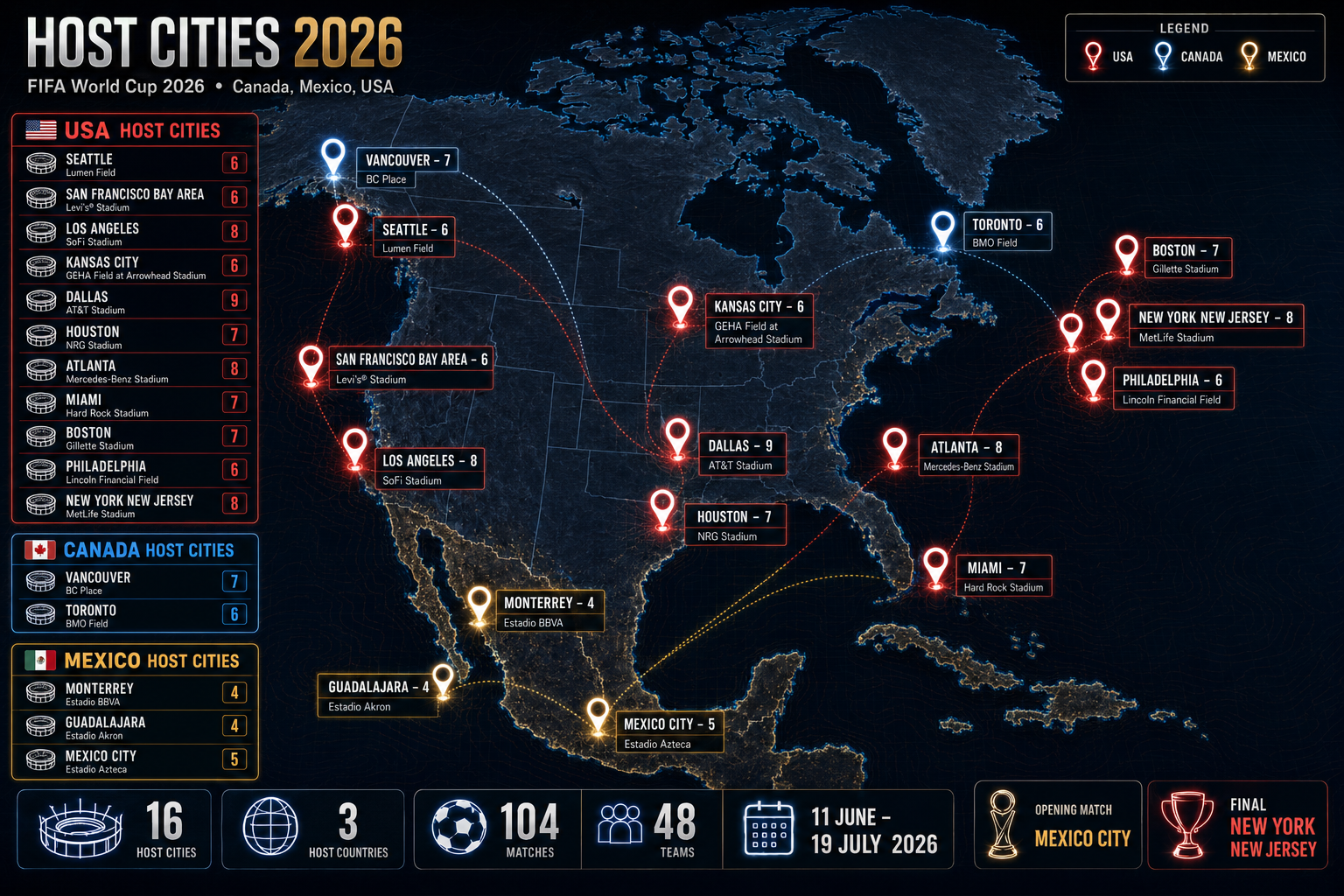 Karte der WM 2026 Host Cities in Kanada, Mexiko und den USA