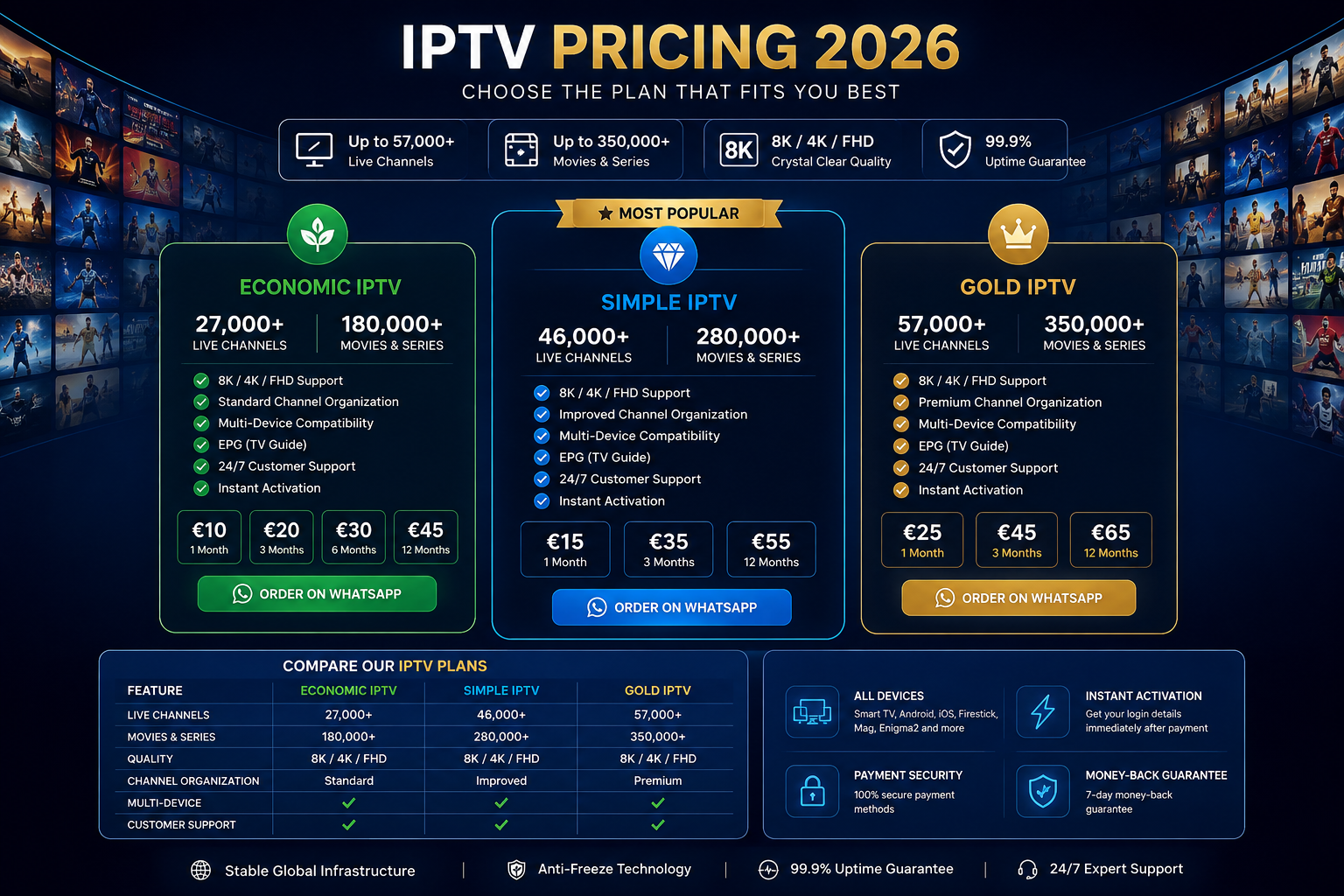IPTV Pricing 2026 Economic Simple Gold plans comparison