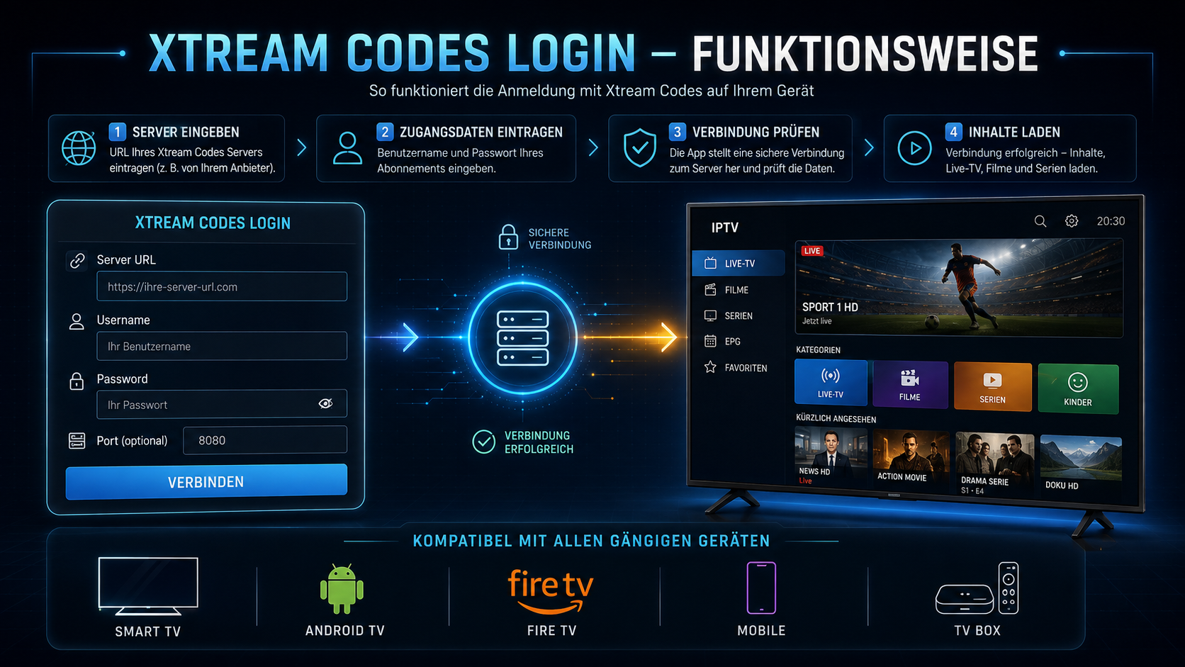 Funktionsweise eines Xtream Codes IPTV Login